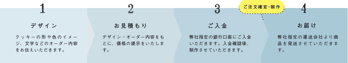 デザインが分かるものであれば何でもOK!